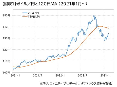 円安 推移 2024